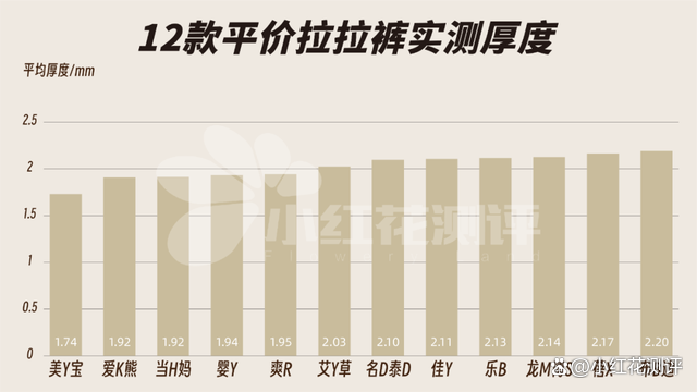 二级路天彩7777788888,12款拉拉裤测评：这3款容易红屁屁！