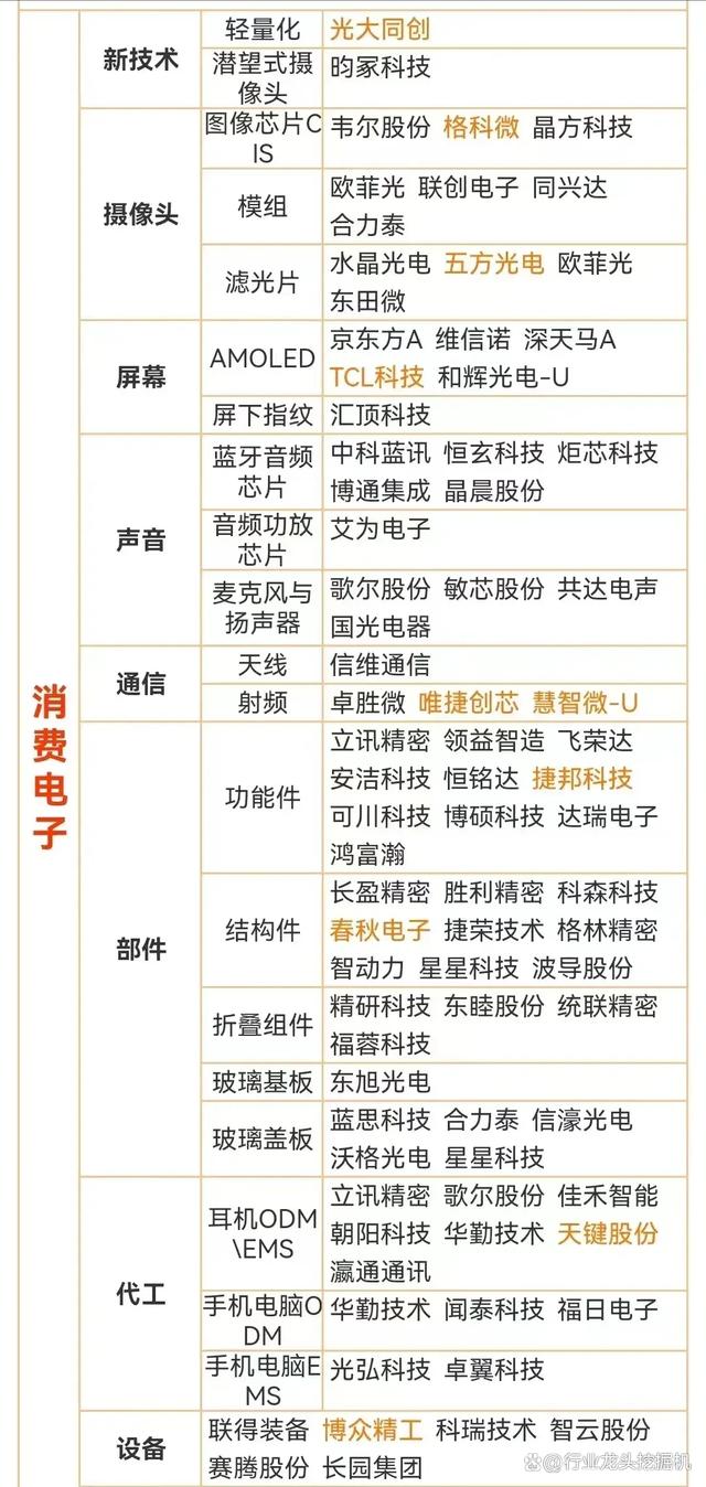 新澳2024年精准资料32期_大科技：卫星互联+华为+汽车+消费电子+算力+AI+军工+超导+机器人  第15张