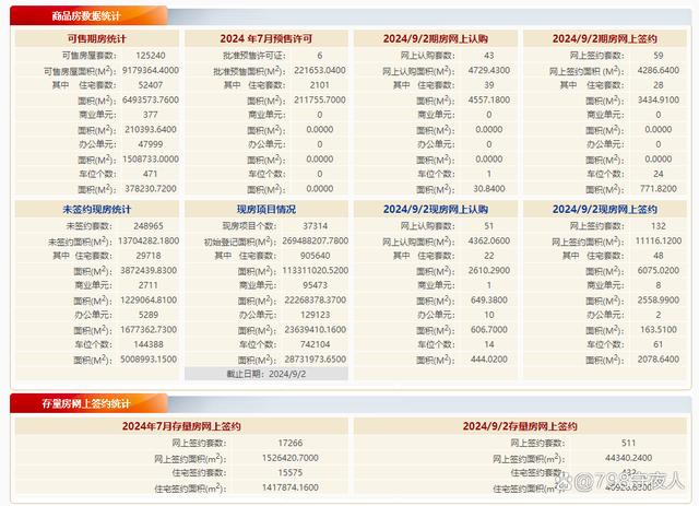 800图库资料免费大全资料澳门_每日网签丨9月2日新房网签76套，二手房网签432套