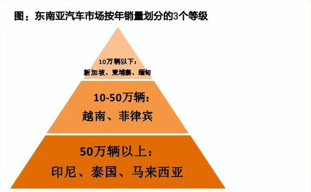 2024天天开好彩大全_中国“高端车” 席卷新加坡  第1张