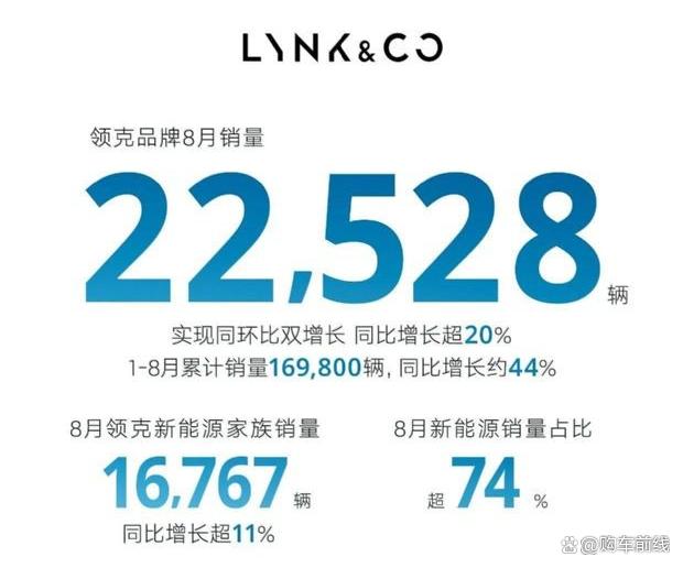 白小姐4905一码中奖,8月汽车销量排行榜，42家厂商/品牌销量排名，比亚迪优势再扩大  第6张