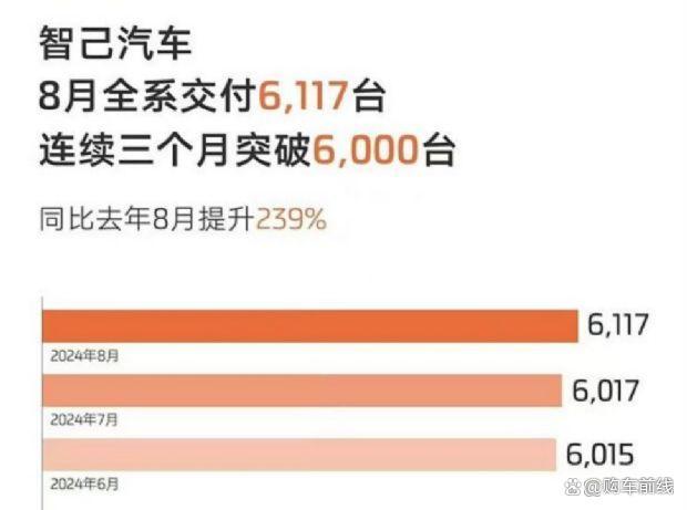 白小姐4905一码中奖,8月汽车销量排行榜，42家厂商/品牌销量排名，比亚迪优势再扩大  第9张