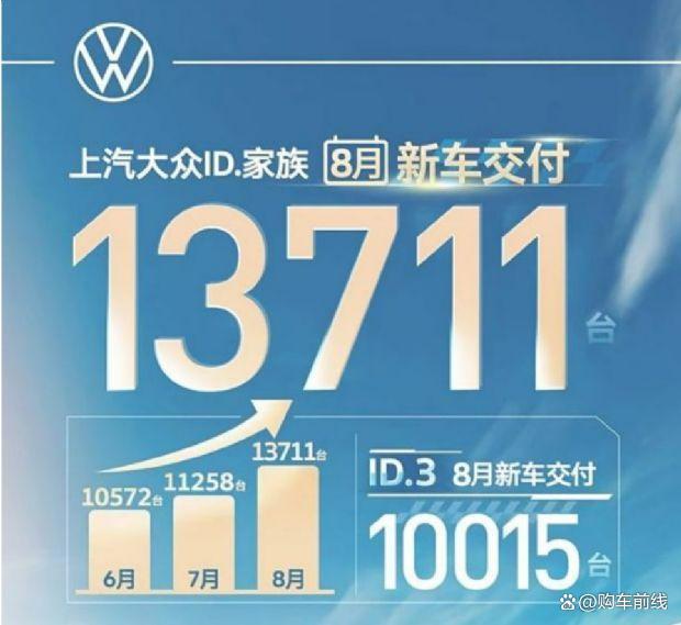 白小姐4905一码中奖,8月汽车销量排行榜，42家厂商/品牌销量排名，比亚迪优势再扩大  第7张