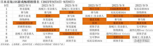 澳门正版资料大全资料,鹰角‘派对’游戏曝光；紫龙发行仙境传说RO丨Not bad周报  第6张