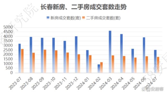 2024澳门正板资料大全免费2024_市场前瞻：全国新房找房热度继续向上回调，深圳本周再增12%