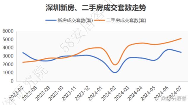 2024澳门正板资料大全免费2024_市场前瞻：全国新房找房热度继续向上回调，深圳本周再增12%