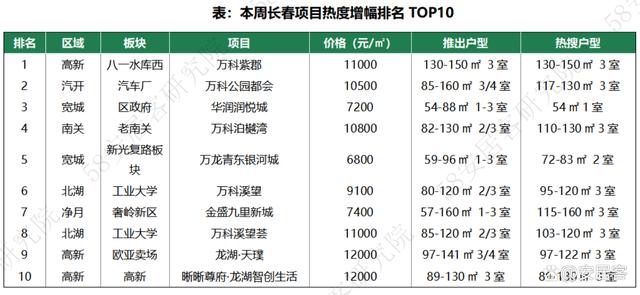 2024澳门正板资料大全免费2024_市场前瞻：全国新房找房热度继续向上回调，深圳本周再增12%  第5张