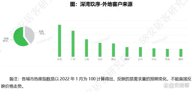 2024澳门正板资料大全免费2024_市场前瞻：全国新房找房热度继续向上回调，深圳本周再增12%  第12张