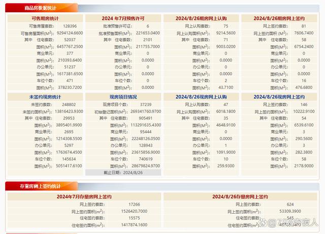 2024澳门正版资料大全免费,每日网签丨8月26日，北京新房网签112套，二手房网签545套