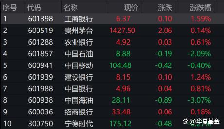 2024澳门新资料大全免费直播_A股市值“一哥”换位，这一波银行股行情有点不一样  第1张