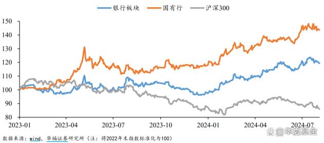 2024澳门新资料大全免费直播_A股市值“一哥”换位，这一波银行股行情有点不一样  第3张