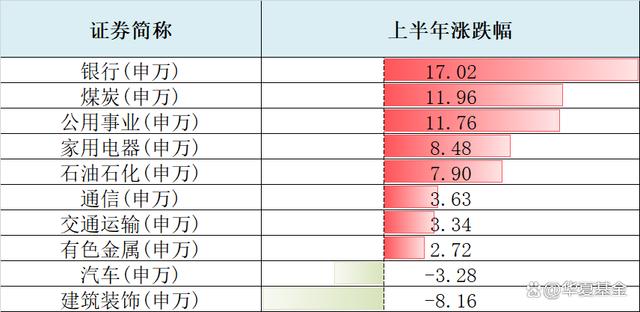 2024澳门新资料大全免费直播_A股市值“一哥”换位，这一波银行股行情有点不一样