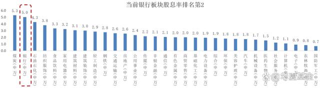 2024澳门新资料大全免费直播_A股市值“一哥”换位，这一波银行股行情有点不一样