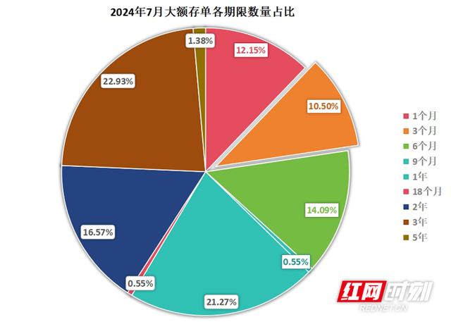 今晚必中一码一肖澳门,1分钟学理财丨3年期定存平均利率下跌16.8BP 存款“降息”空间打开