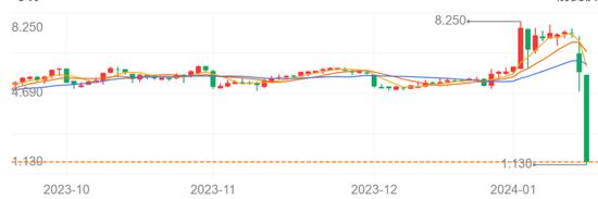 新澳门2024正版资料免费公开_王一博经纪公司乐华娱乐突然暴跌近80%，最新回应来了！