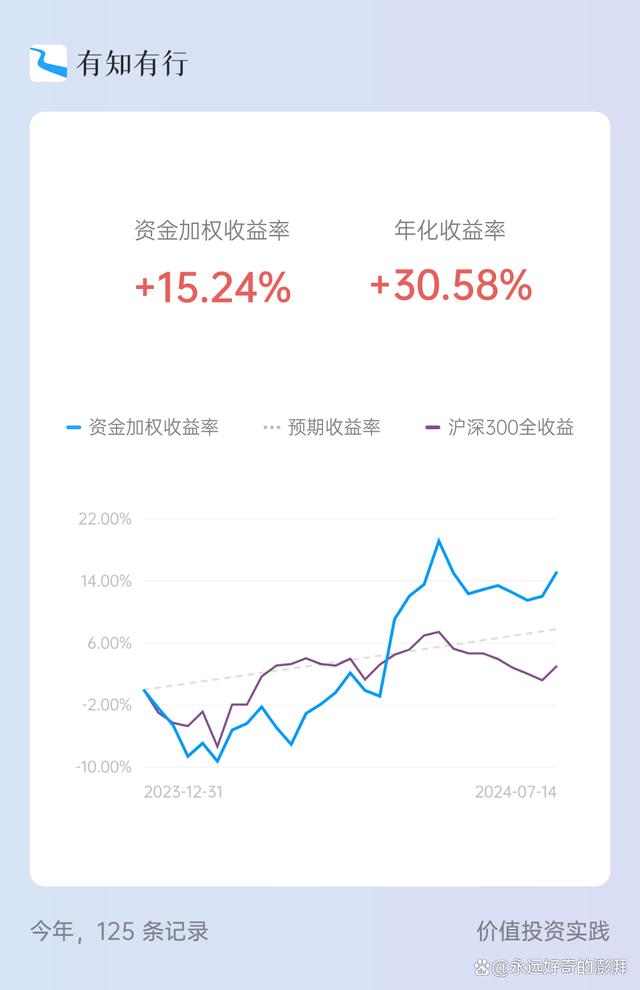 2024澳门天天开好彩大全46,澎湃实盘周记2024年7月14日｜分众暴跌与买入思考、腾讯游戏动态