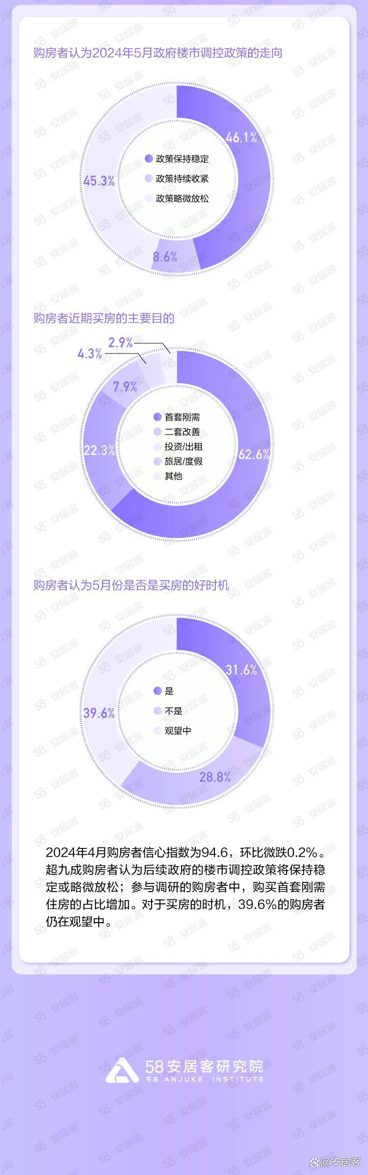 新奥彩2024年免费资料查询,4月国民安居：新房找房热度环比回落