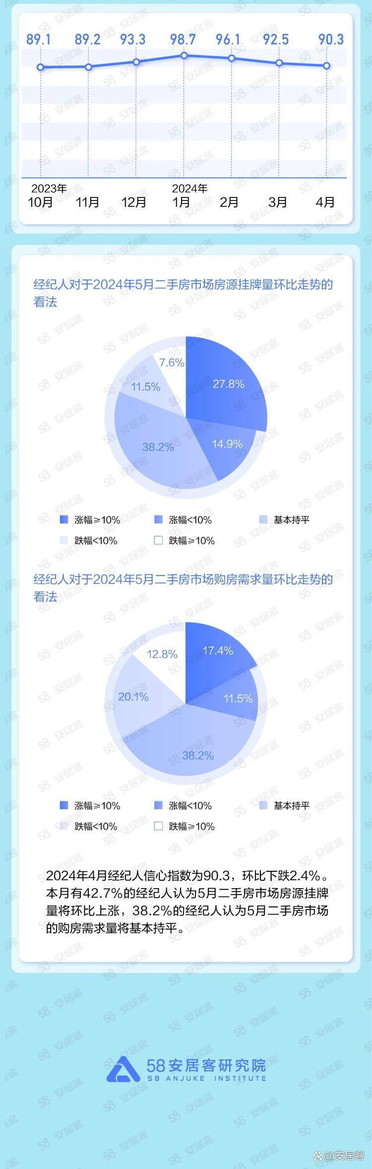 新奥彩2024年免费资料查询,4月国民安居：新房找房热度环比回落