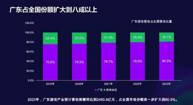 新澳六开彩资料2024,深观察丨“广东造”游戏产品何以爆款频出