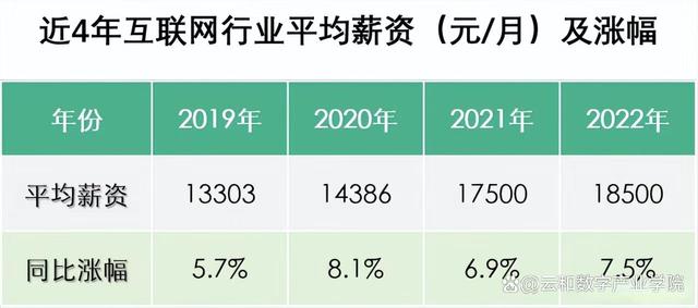 7777788888新澳_智能时代，技术为王——当下大环境下 IT 技术就业优势分析