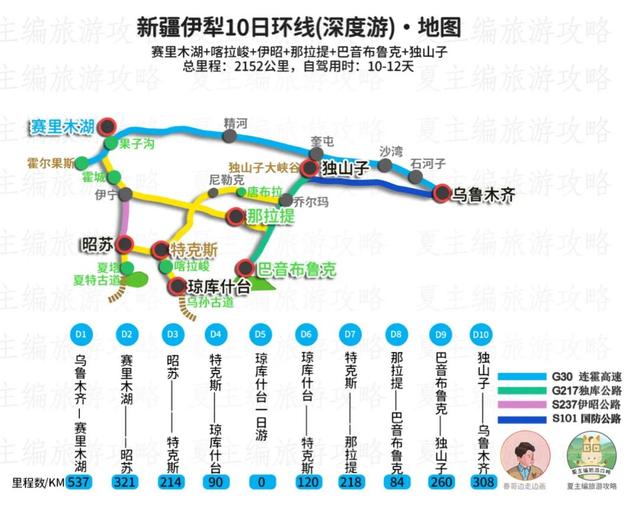 管家婆资料大全十开奖结果_自驾游，应坚持的5大原则：行程、住宿、用餐、景区、线路