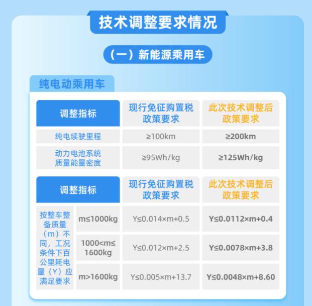 澳门王中王一肖一码一中,@所有人，2024年这样买新能源车最高省3万！  第1张