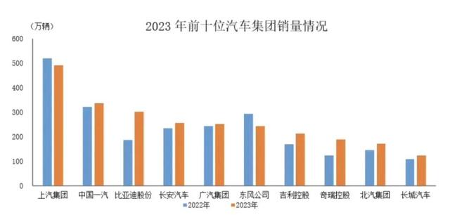 新澳精选资料免费提供_热点资讯：23年我国新能源汽车出口120.3万辆；英伟达股价创新高  第2张