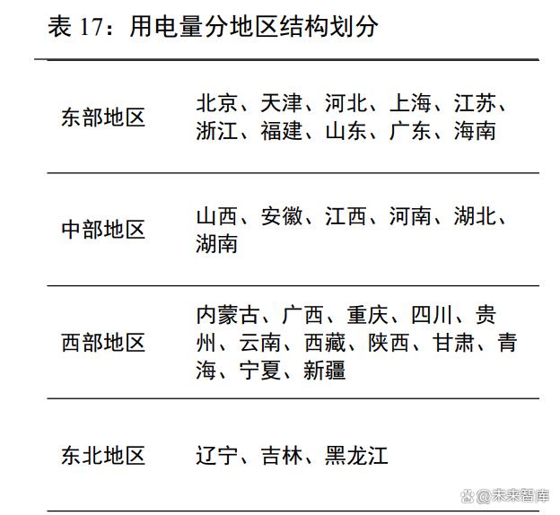 2024澳门资料大全免费老版,电力行业专题报告：多维度解析用电量增长