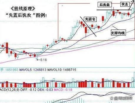 澳门王中王论坛开奖资料,中国股市：散户选股票六大法则，值得股民反复阅读！很多散户不懂  第3张