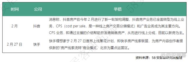 澳门天天开奖资料大全最新_一季度全国房地产经纪行业报告：新一线和二线城市行业恢复较好