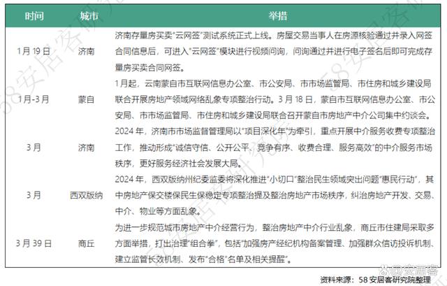 澳门天天开奖资料大全最新_一季度全国房地产经纪行业报告：新一线和二线城市行业恢复较好