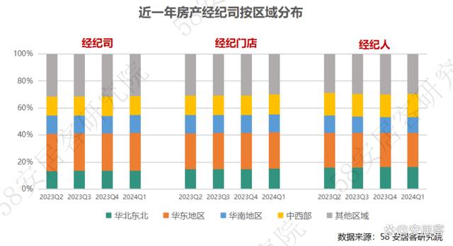 澳门天天开奖资料大全最新_一季度全国房地产经纪行业报告：新一线和二线城市行业恢复较好