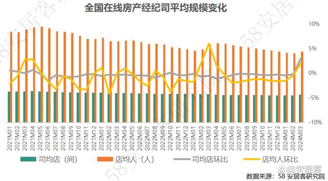 澳门天天开奖资料大全最新_一季度全国房地产经纪行业报告：新一线和二线城市行业恢复较好