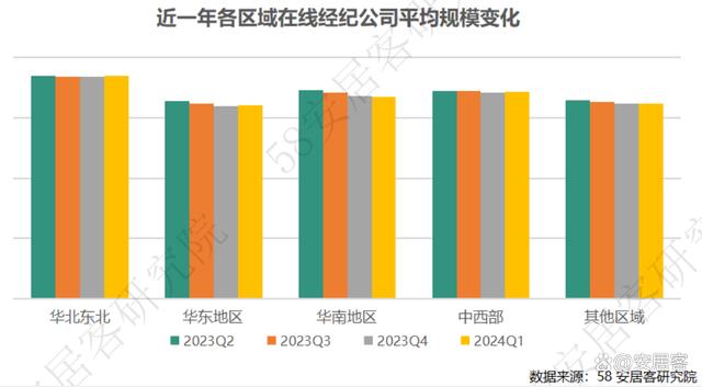 澳门天天开奖资料大全最新_一季度全国房地产经纪行业报告：新一线和二线城市行业恢复较好