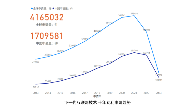 2024年澳门精准资料大全_《下一代互联网关键技术专利分析》发布，腾讯专利有效量位居全球首位  第2张