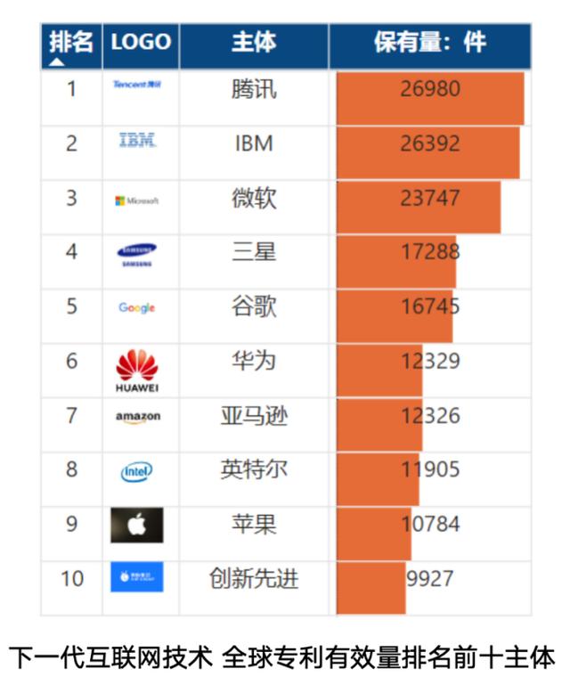 2024年澳门精准资料大全_《下一代互联网关键技术专利分析》发布，腾讯专利有效量位居全球首位  第3张