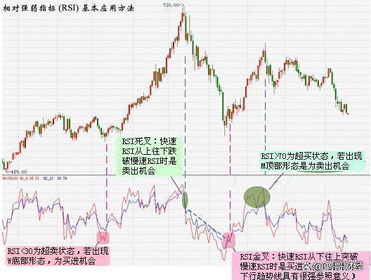 新奥彩资料免费全公开,中国股市：10元买1000股，跌到8元卖出500股，7.5元补500股！经典