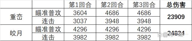 新澳彩资料免费资料大全33图库_物华弥新：狸猫盘全玩法攻略！用数据说话她打boss到底如何？  第17张