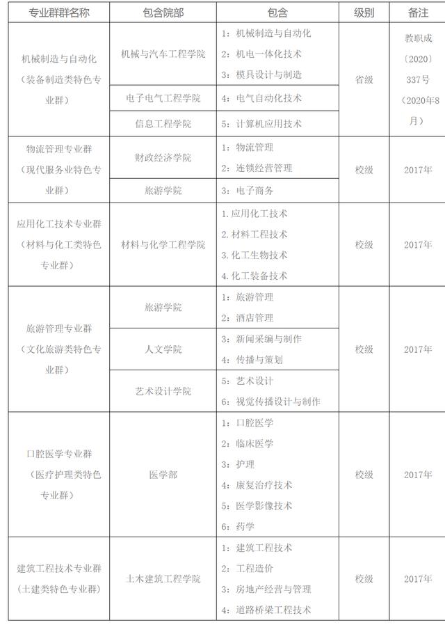 澳门天天开奖记录开奖结果查询,开封大学：公办全日制普通高等学校，河南省优质专科高等职业院校