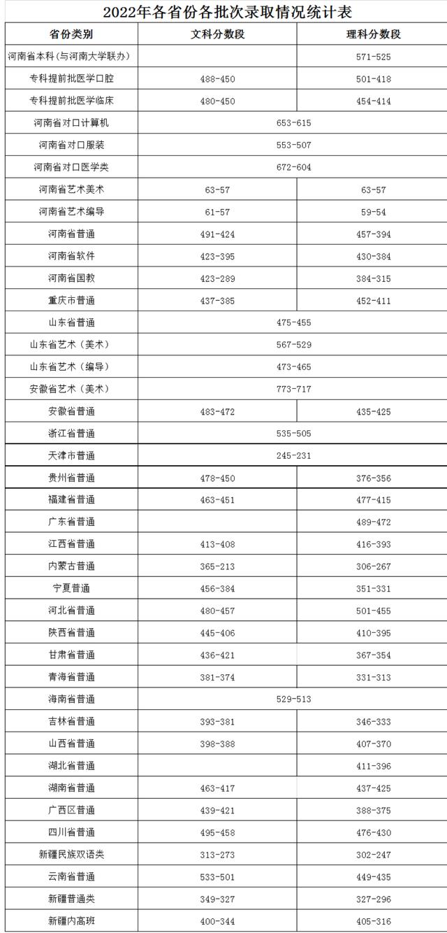 澳门天天开奖记录开奖结果查询,开封大学：公办全日制普通高等学校，河南省优质专科高等职业院校