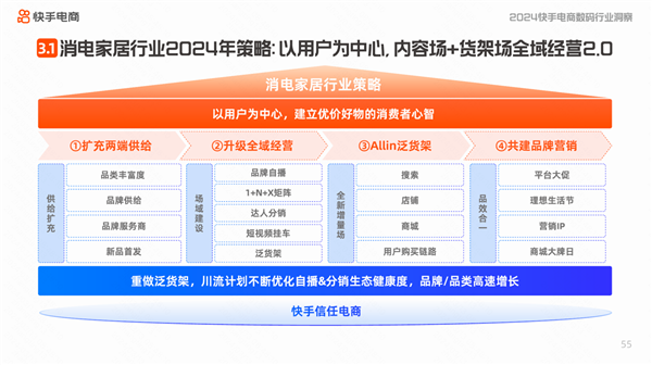 2004新澳精准资料免费提供_快手电商发布数码及大家电行业洞察报告 2023年大家电行业GMV同比增长超125%