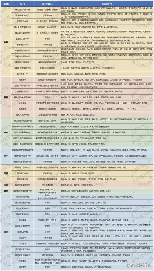 澳门精准三肖三码资料内部_初中是否要寄宿？长沙初中学校寄宿情况汇总，附名单！  第2张