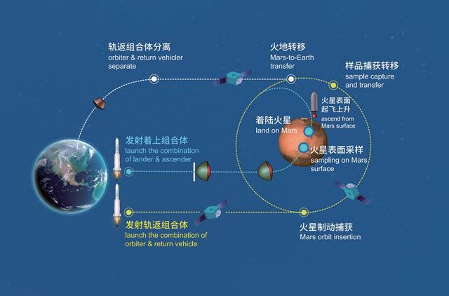 2024年澳门正版资料大全_从月球取样到火星取样 中国深空探索迎接更大挑战