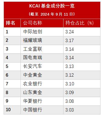 澳门跑狗图2024年图库大全,看好中国股市！外资行动  第2张