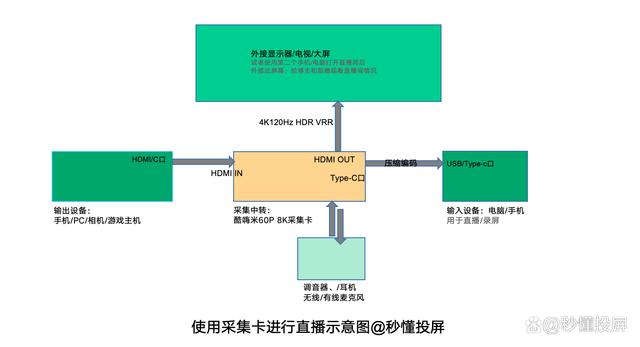 黄大仙三肖三码必中三肖_悟空游戏直播&amp;带货采集卡哪个好？8K采集卡酷嗨米60P测评，秒懂  第14张