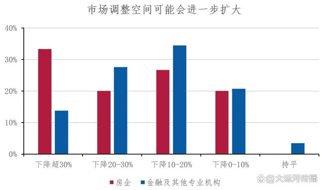 澳门一肖一码必中一肖一码,运河关注｜2024下半年中国不动产市场预期：宏观·政策篇  第4张