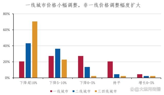 澳门一肖一码必中一肖一码,运河关注｜2024下半年中国不动产市场预期：宏观·政策篇  第5张