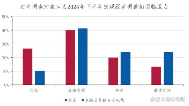 澳门一肖一码必中一肖一码,运河关注｜2024下半年中国不动产市场预期：宏观·政策篇  第2张