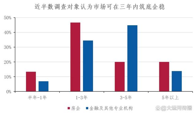 澳门一肖一码必中一肖一码,运河关注｜2024下半年中国不动产市场预期：宏观·政策篇  第3张