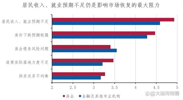 澳门一肖一码必中一肖一码,运河关注｜2024下半年中国不动产市场预期：宏观·政策篇